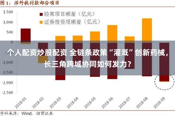 个人配资炒股配资 全链条政策“灌溉”创新药械，长三角跨域协同如何发力？