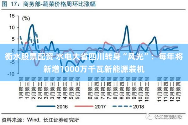 衡水股票配资 水电大省四川转身“风光”：每年将新增1000万千瓦新能源装机