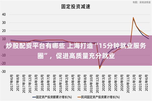 炒股配资平台有哪些 上海打造“15分钟就业服务圈”，促进高质量充分就业