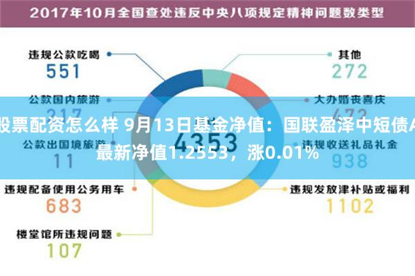 股票配资怎么样 9月13日基金净值：国联盈泽中短债A最新净值1.2553，涨0.01%