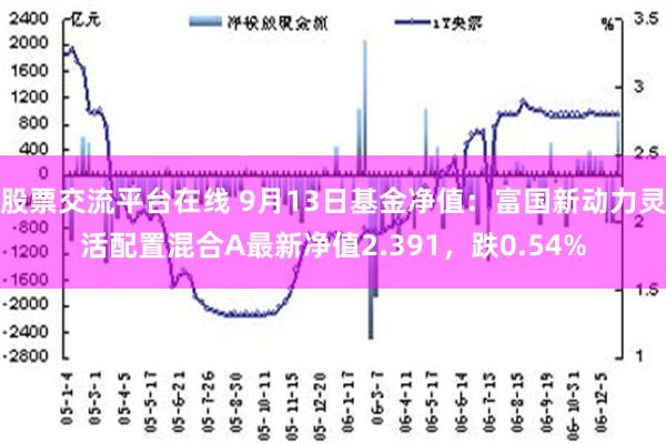 股票交流平台在线 9月13日基金净值：富国新动力灵活配置混合A最新净值2.391，跌0.54%