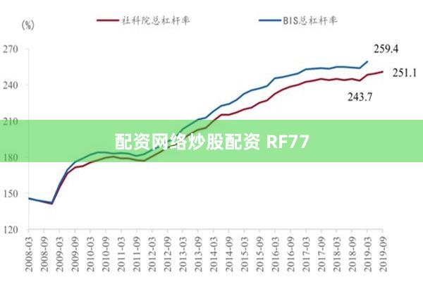 配资网络炒股配资 RF77