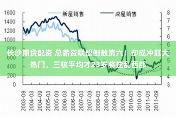 长沙期货配资 总薪资联盟倒数第六！却成冲冠大热门，三核平均才23岁将搅乱西部