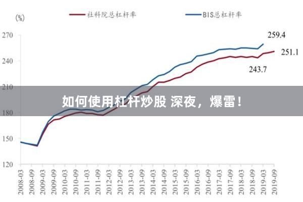 如何使用杠杆炒股 深夜，爆雷！