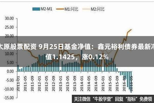 太原股票配资 9月25日基金净值：鑫元裕利债券最新净值1.1425，涨0.12%