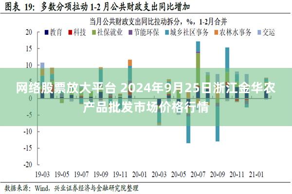 网络股票放大平台 2024年9月25日浙江金华农产品批发市场价格行情