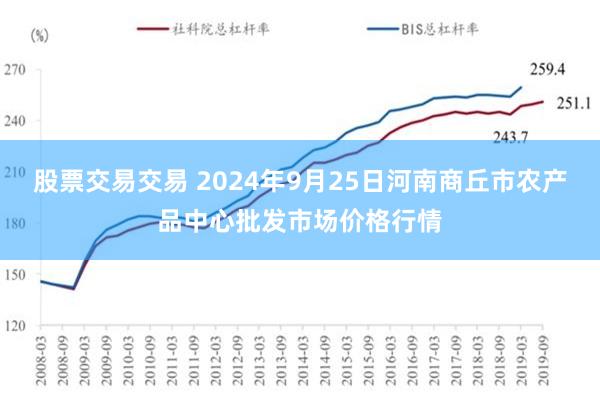 股票交易交易 2024年9月25日河南商丘市农产品中心批发市场价格行情