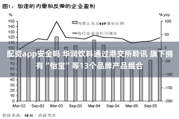 配资app安全吗 华润饮料通过港交所聆讯 旗下拥有“怡宝”等13个品牌产品组合