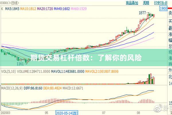 期货交易杠杆倍数：了解你的风险