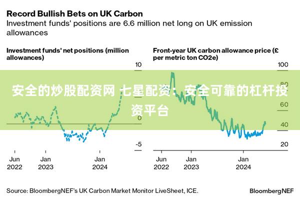 安全的炒股配资网 七星配资：安全可靠的杠杆投资平台