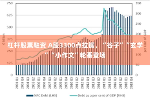 杠杆股票融资 A股3300点拉锯，“谷子”“玄学”“小作文”轮番登场