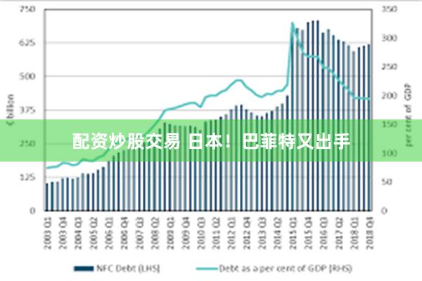 配资炒股交易 日本！巴菲特又出手