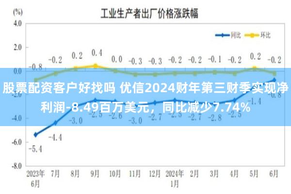 股票配资客户好找吗 优信2024财年第三财季实现净利润-8.49百万美元，同比减少7.74%