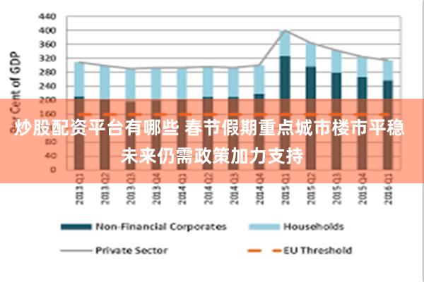 炒股配资平台有哪些 春节假期重点城市楼市平稳 未来仍需政策加力支持