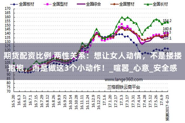 期货配资比例 两性关系：想让女人动情，不是搂搂抱抱，而是做这3个小动作！_喧嚣_心意_安全感