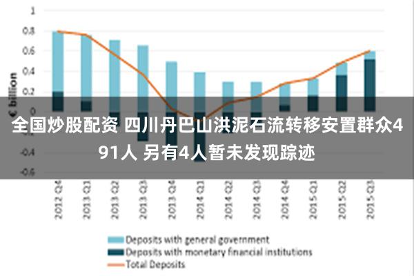 全国炒股配资 四川丹巴山洪泥石流转移安置群众491人 另有4人暂未发现踪迹